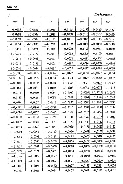 ГОСТ 13424-68