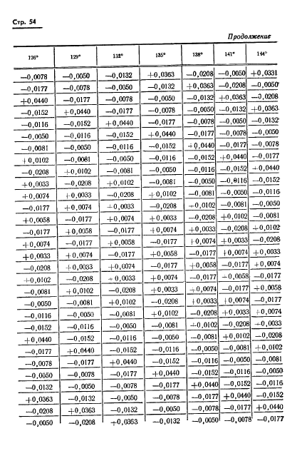 ГОСТ 13424-68