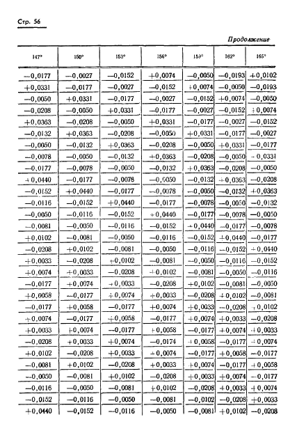 ГОСТ 13424-68