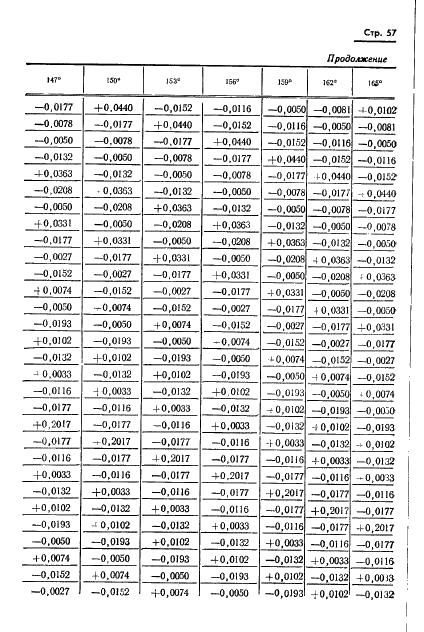 ГОСТ 13424-68