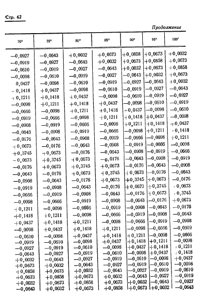 ГОСТ 13424-68