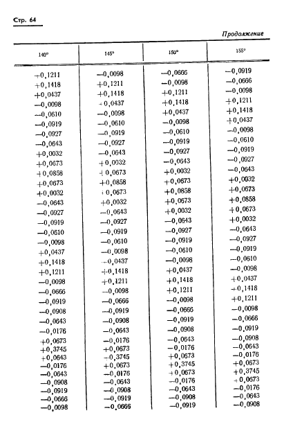 ГОСТ 13424-68