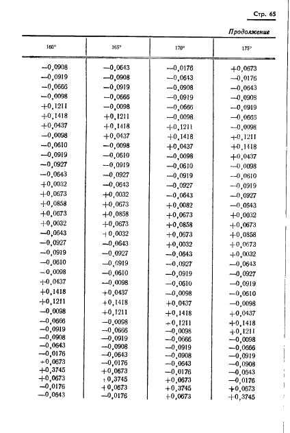 ГОСТ 13424-68