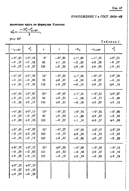 ГОСТ 13424-68