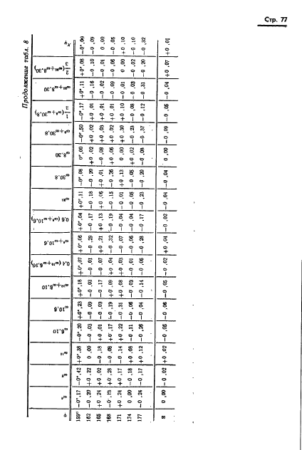 ГОСТ 13424-68