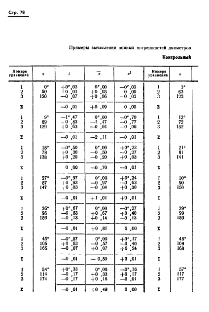 ГОСТ 13424-68