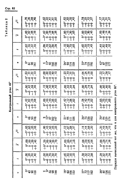 ГОСТ 13424-68