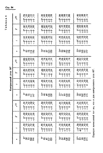 ГОСТ 13424-68