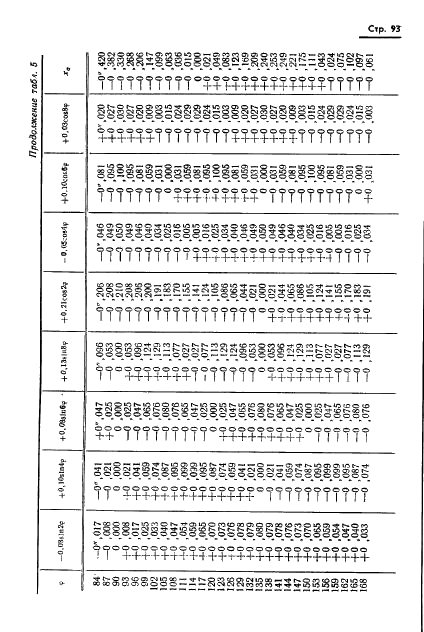 ГОСТ 13424-68