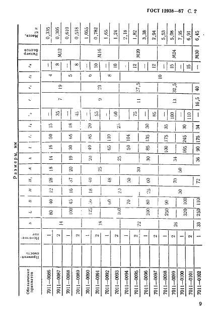 ГОСТ 12938-67