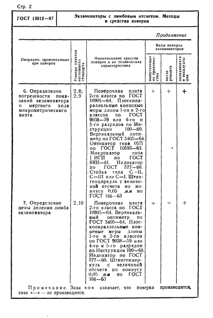 ГОСТ 13012-67