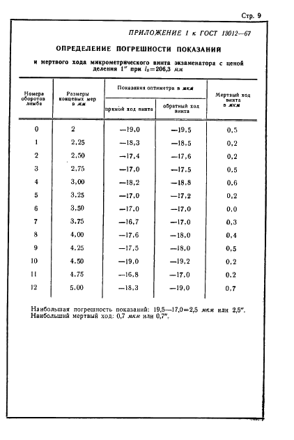 ГОСТ 13012-67