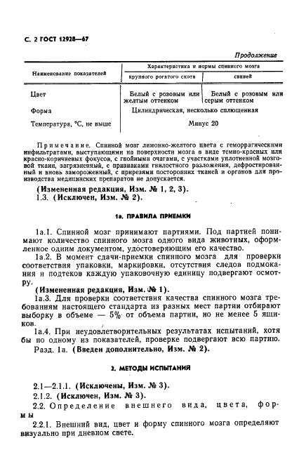 ГОСТ 12928-67