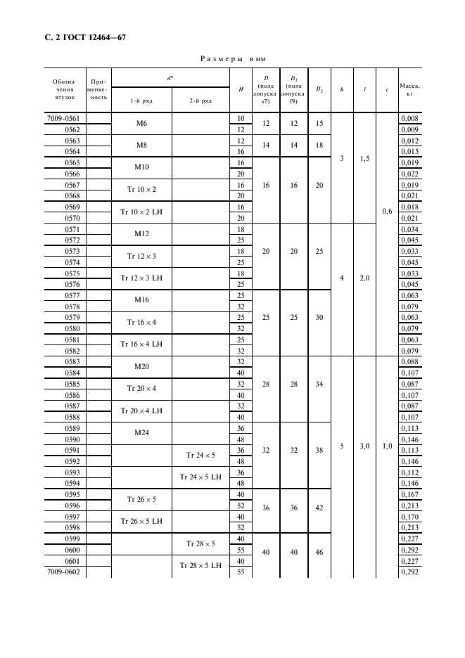 ГОСТ 12464-67