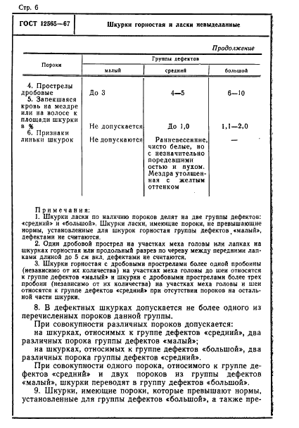 ГОСТ 12565-67