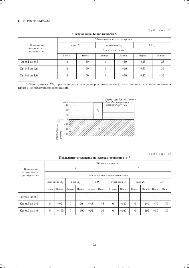 ГОСТ 3047-66