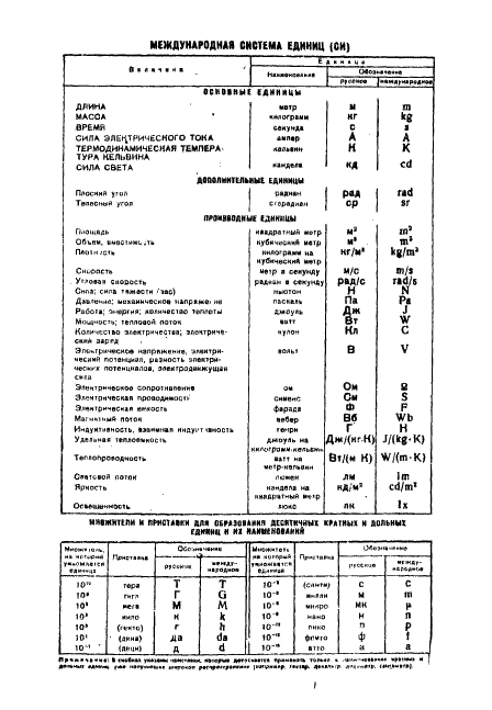 ГОСТ 11577-65