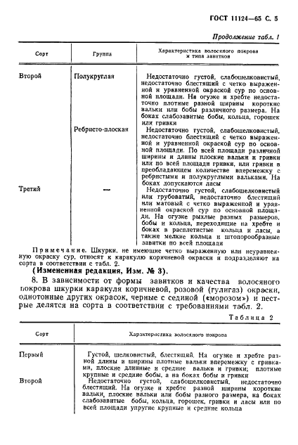 ГОСТ 11124-65