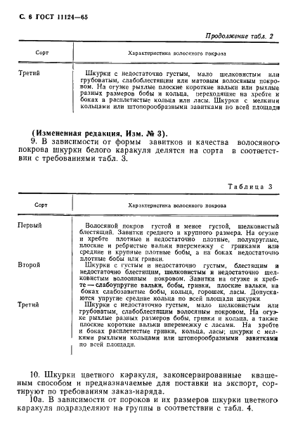 ГОСТ 11124-65