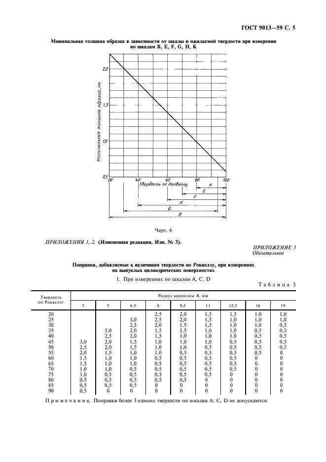 ГОСТ 9013-59