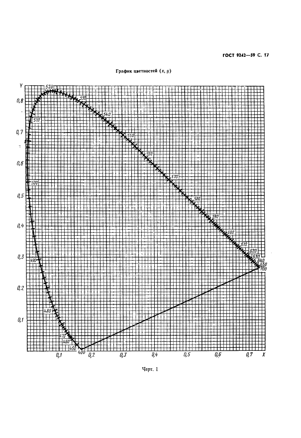 ГОСТ 9242-59