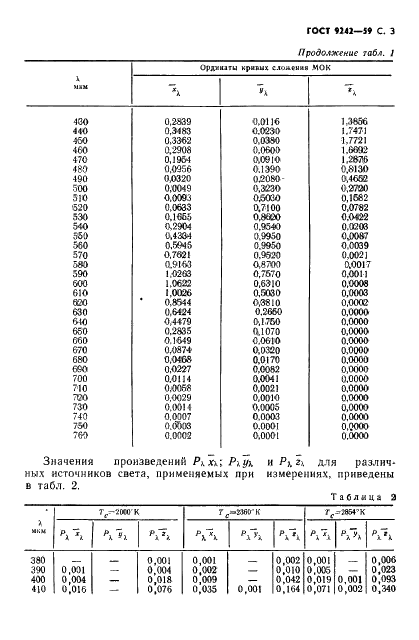 ГОСТ 9242-59