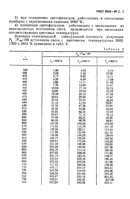 ГОСТ 9242-59