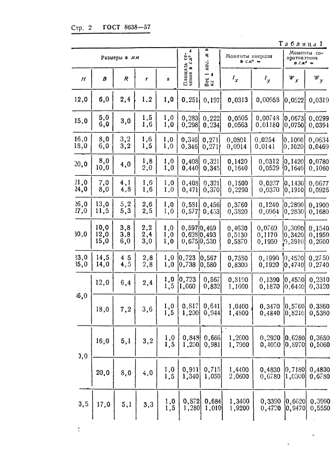 ГОСТ 8638-57