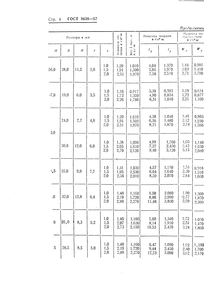 ГОСТ 8638-57