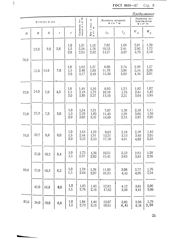 ГОСТ 8638-57