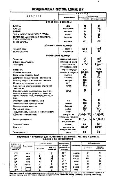 ГОСТ 8417-57