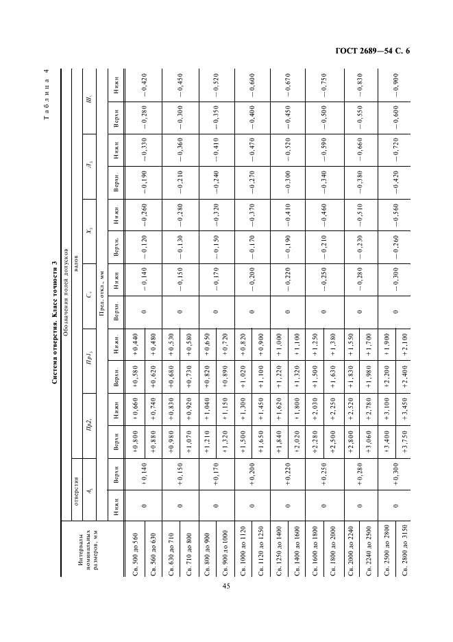 ГОСТ 2689-54