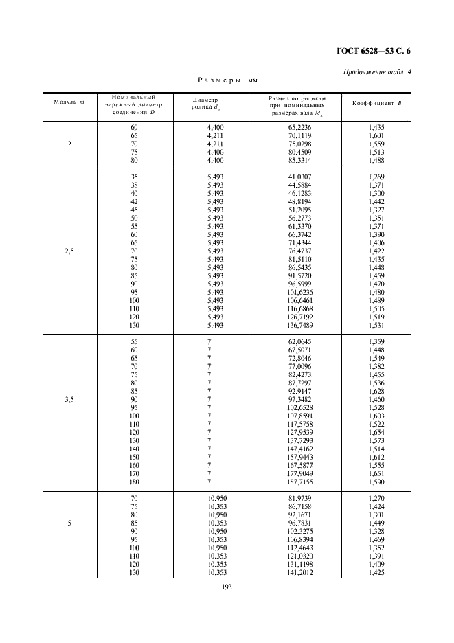 ГОСТ 6528-53