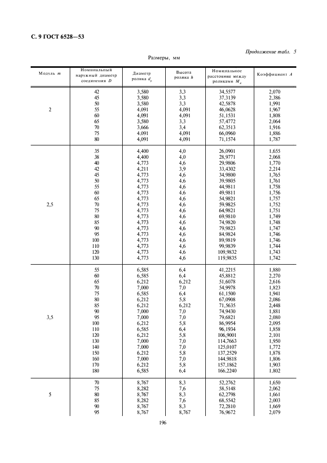 ГОСТ 6528-53