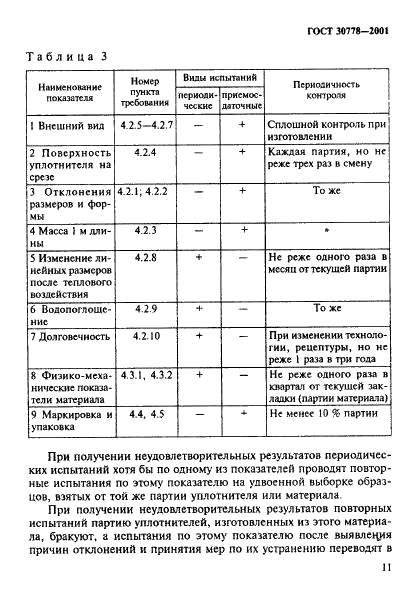 ГОСТ 30778-2001