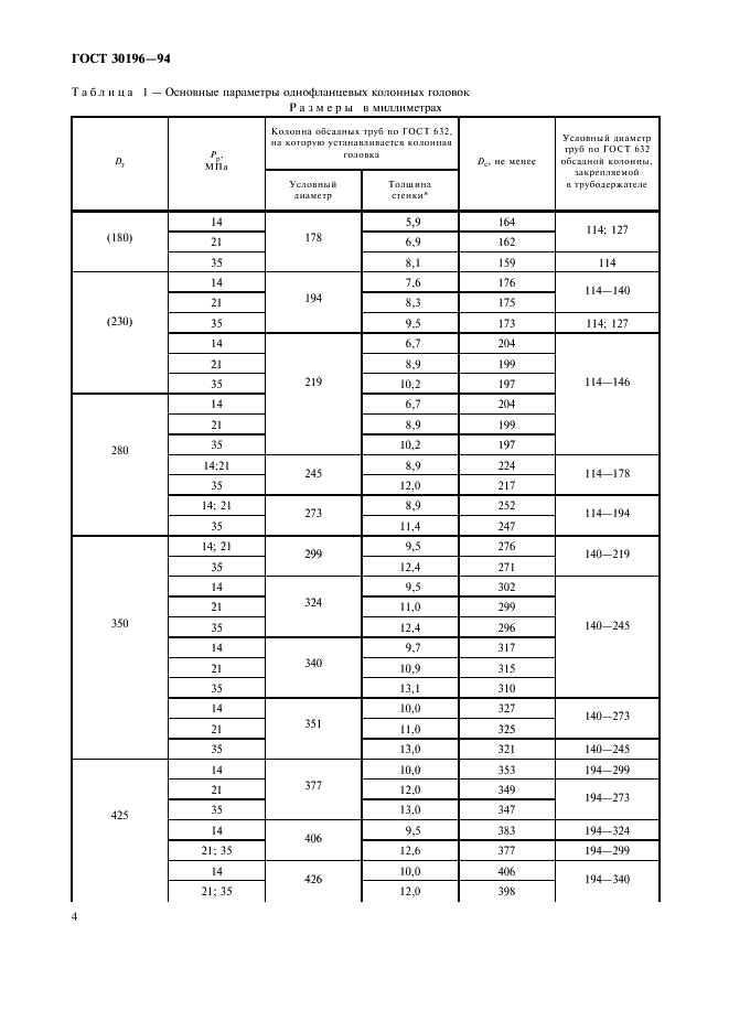 ГОСТ 30196-94