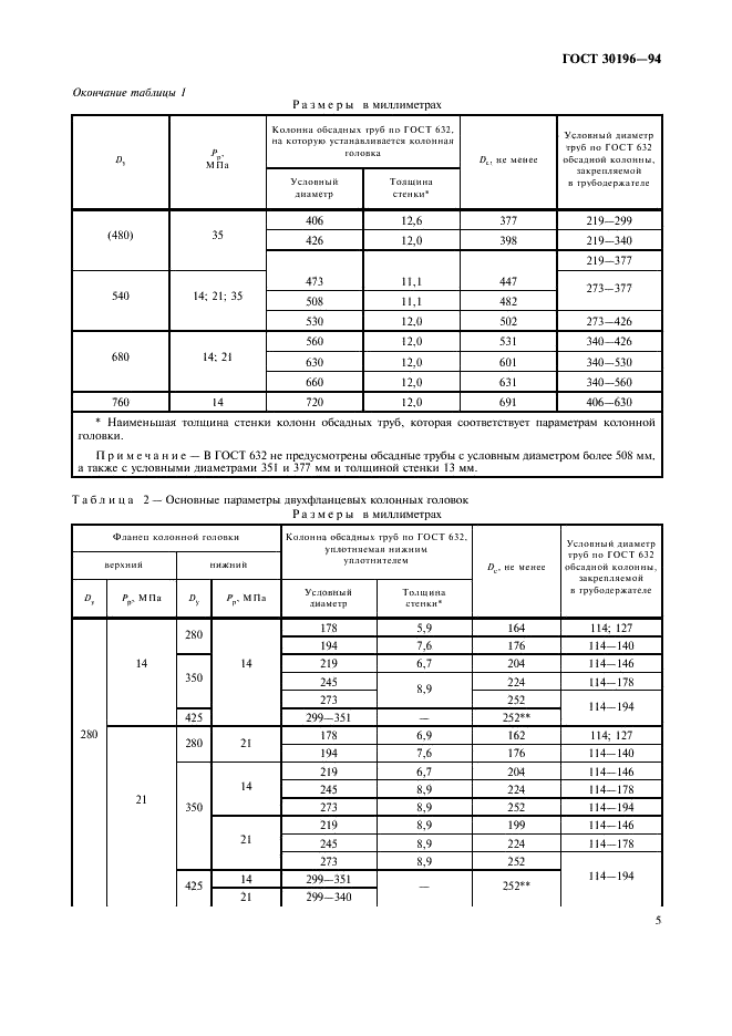 ГОСТ 30196-94