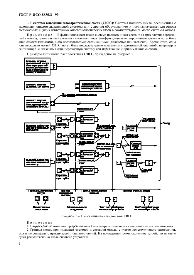 ГОСТ Р ИСО 8835.3-99