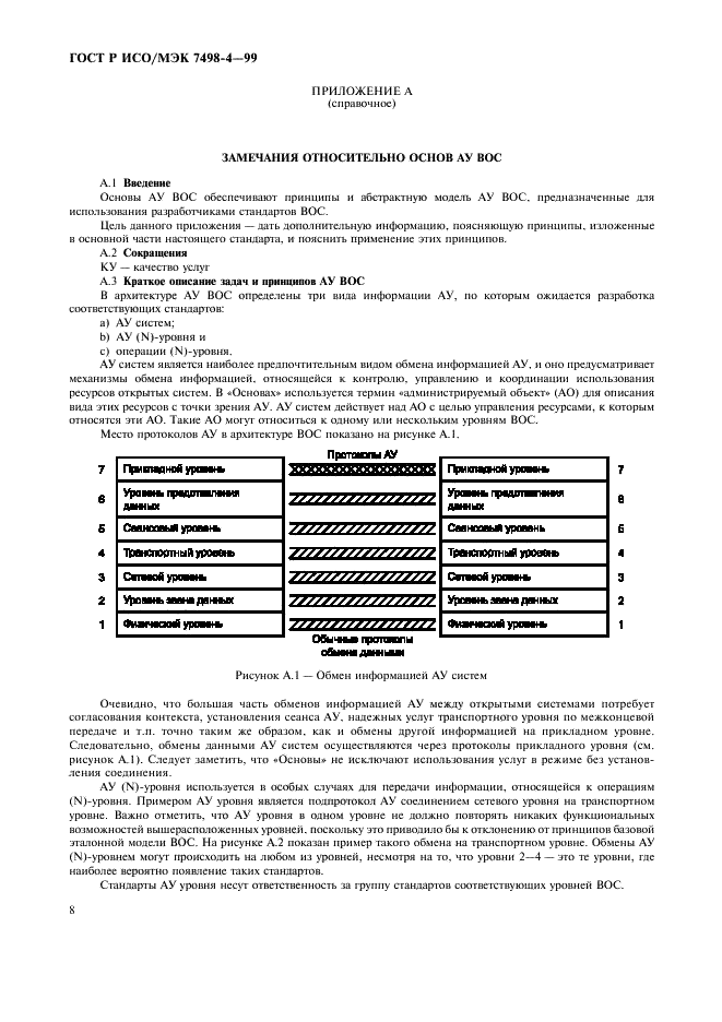 ГОСТ Р ИСО/МЭК 7498-4-99