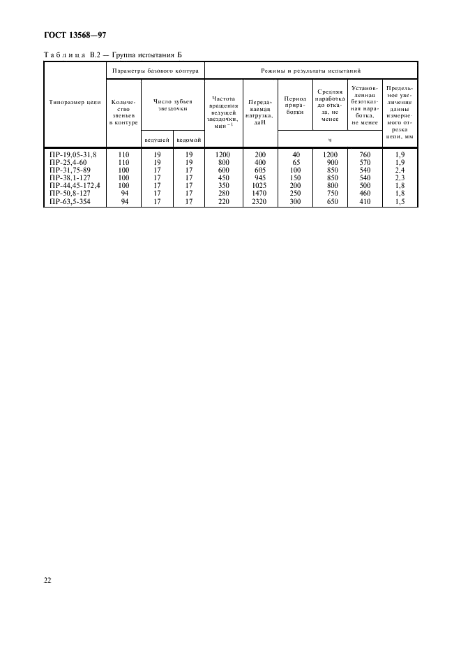 ГОСТ 13568-97