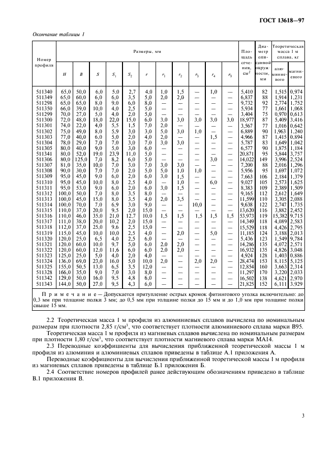 ГОСТ 13618-97