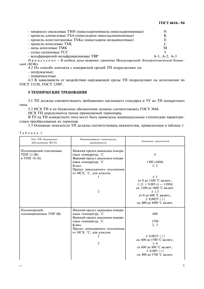 ГОСТ 6616-94