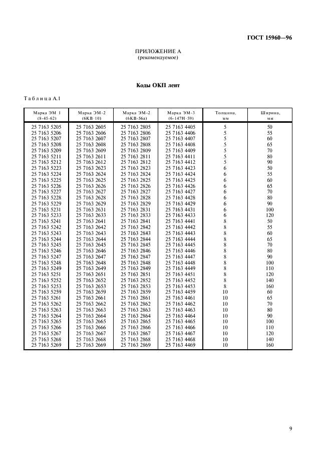 ГОСТ 15960-96