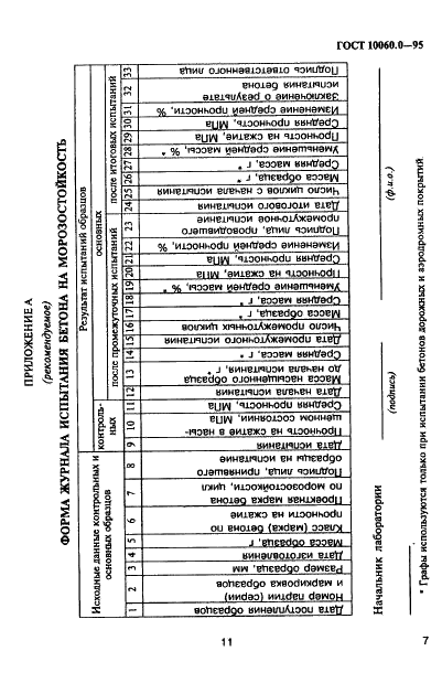 ГОСТ 10060.0-95