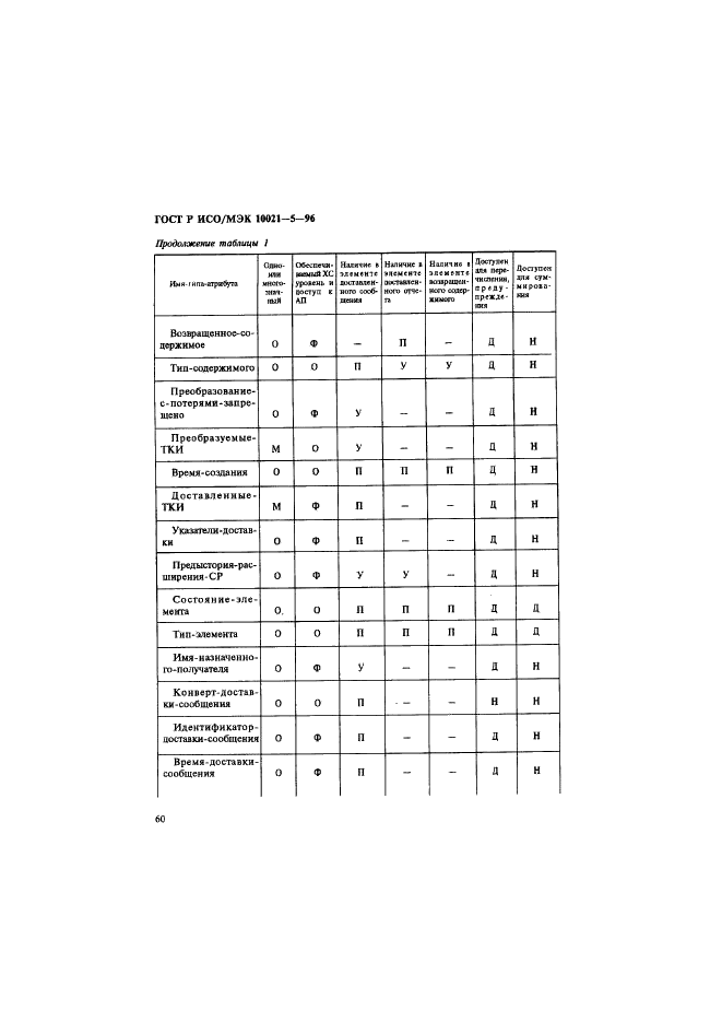 ГОСТ Р ИСО/МЭК 10021-5-96