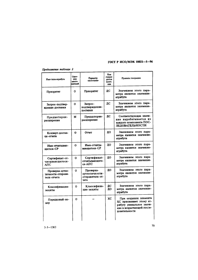 ГОСТ Р ИСО/МЭК 10021-5-96