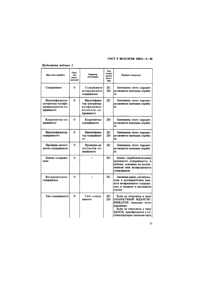 ГОСТ Р ИСО/МЭК 10021-5-96