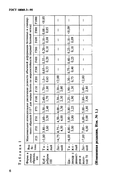 ГОСТ 10060.3-95