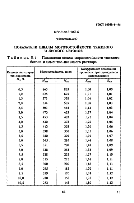 ГОСТ 10060.4-95