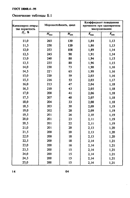 ГОСТ 10060.4-95